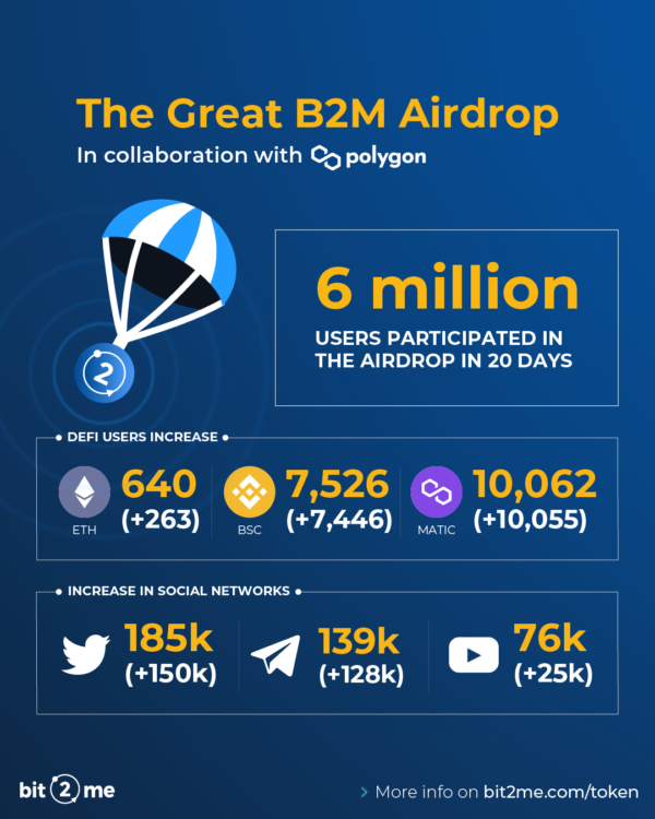 Airdrop