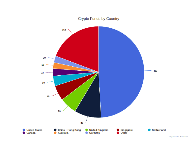 Investment Funds by country