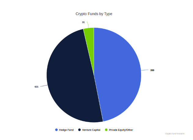 Investment Funds